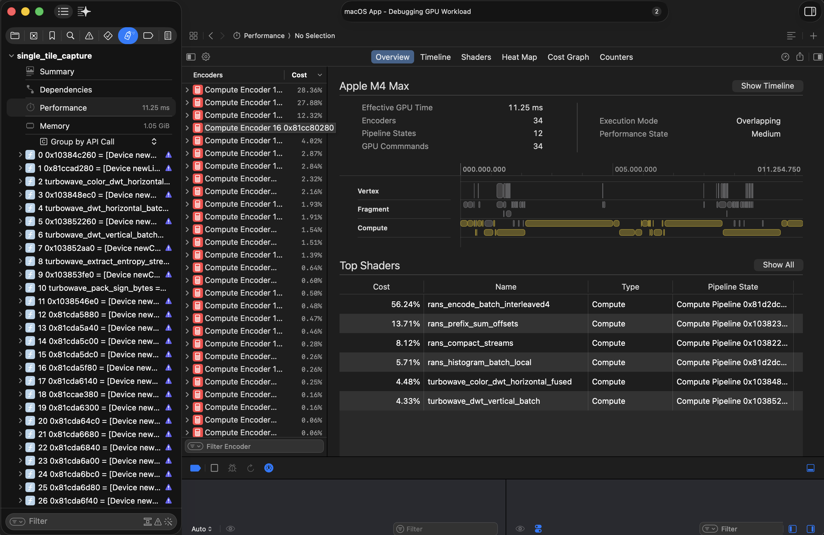 GPU profiler showing kernel time breakdown